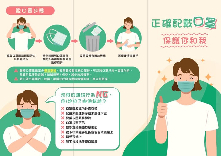 正確戴口罩