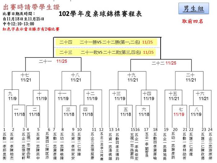 圖片說明